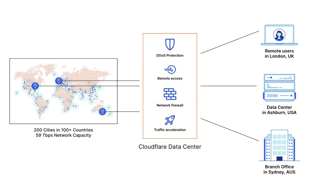 Global network map illustrating data centers and connectivity for reduced latency in cloud computing